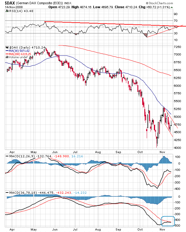 Der Antizykliker-Thread 200189