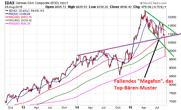Wenn Gold flüstert, horcht die Welt auf! 852212