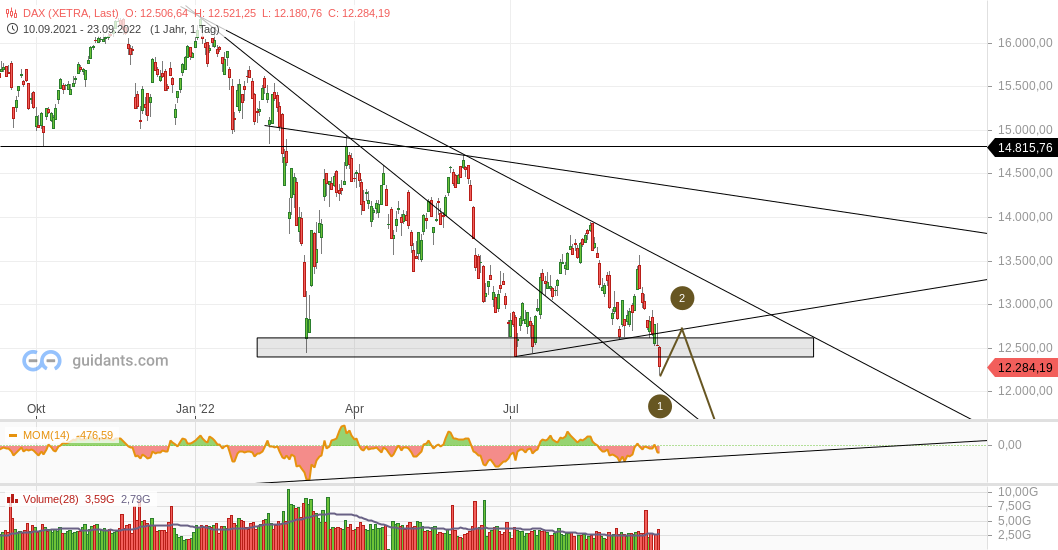 2022 QV-GDAXi-DJ-GOLD-EURUSD-JPY 1334709