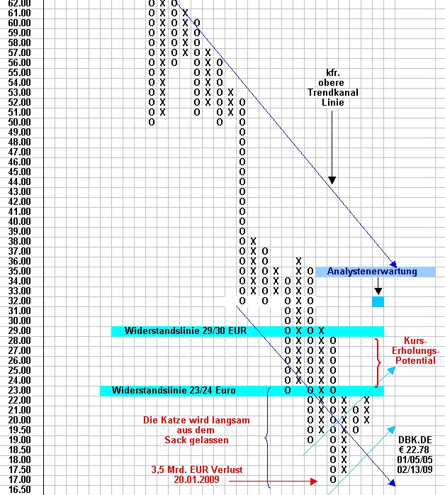 Attraktive DAX - Kaufgelegenheiten 216542
