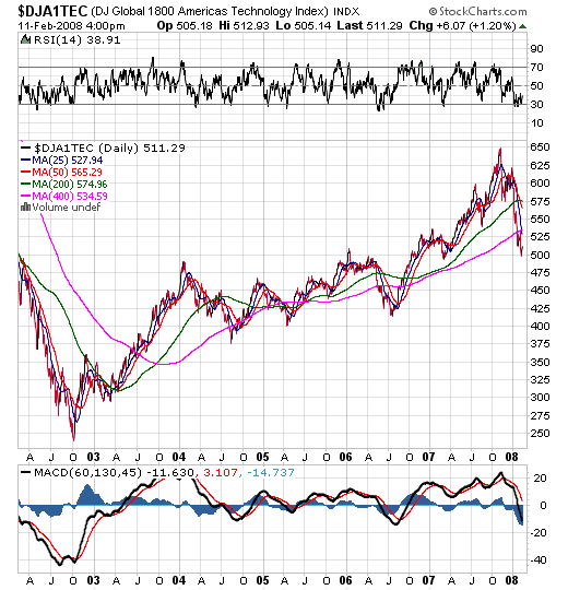 Der USA Bären-Thread 147789