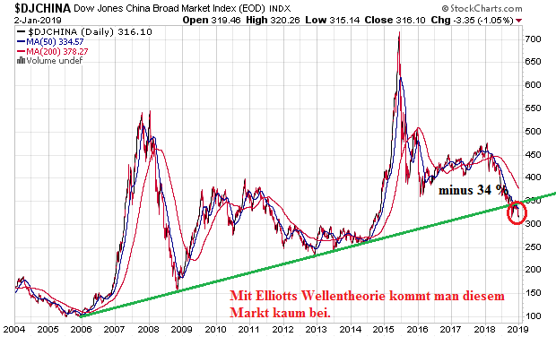Der USA Bären-Thread 1089932