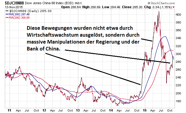 Wenn Gold flüstert, horcht die Welt auf! 872090