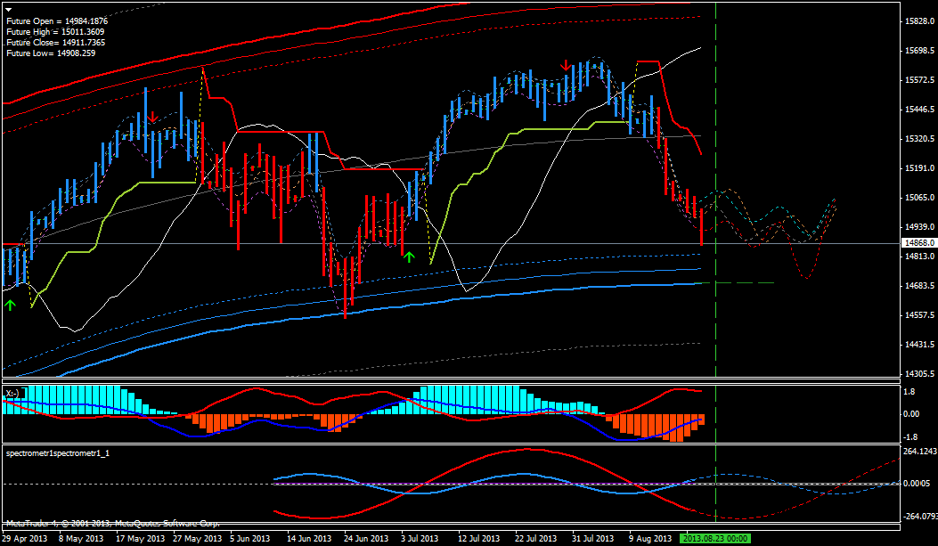 QV ultimate (unlimited) 636547
