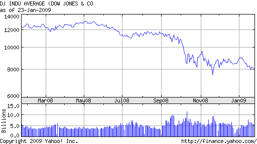 Quo Vadis Dax 2009 212710