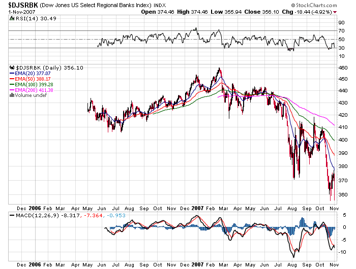 Hinter der Fassade der US-Leitindizes ... 129130