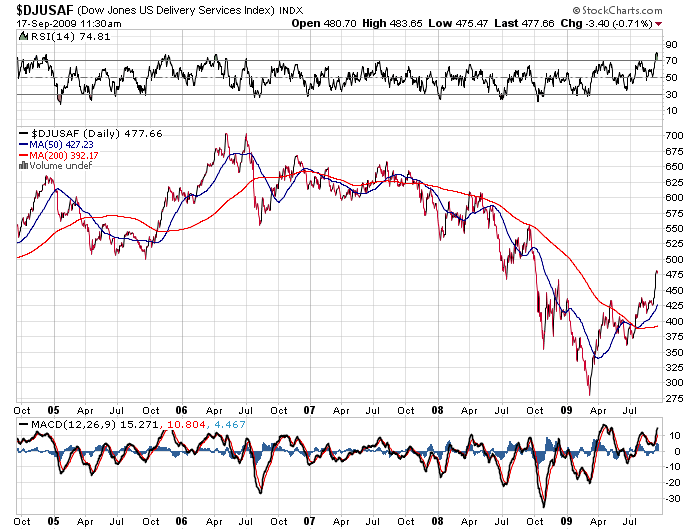 Der USA Bären-Thread 260386