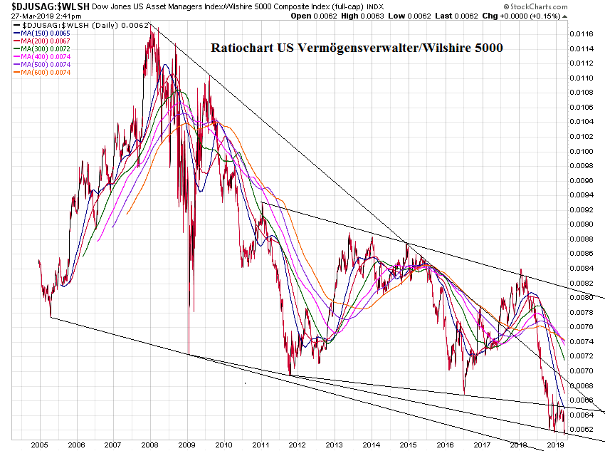 Der USA Bären-Thread 1103993