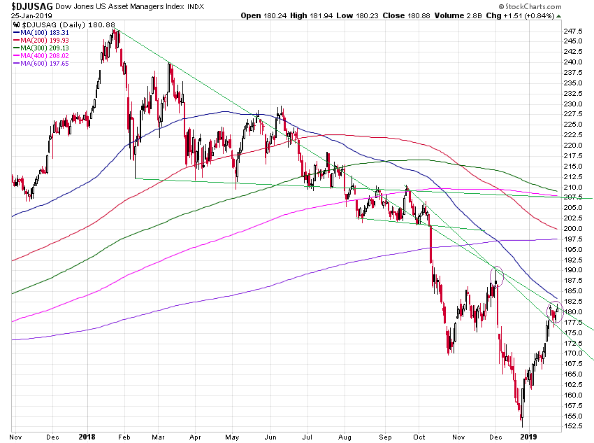 Der USA Bären-Thread 1093541