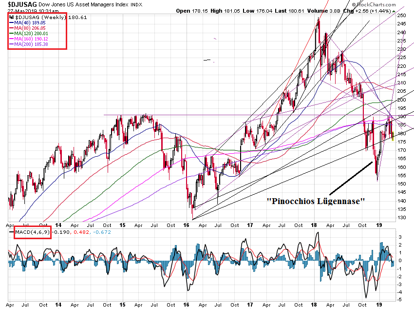 Der USA Bären-Thread 1103937