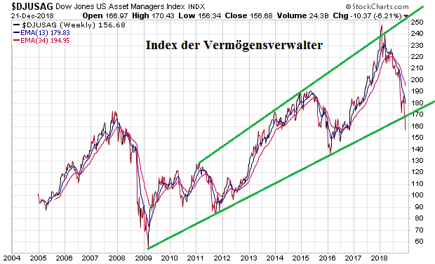 Der USA Bären-Thread 1088943