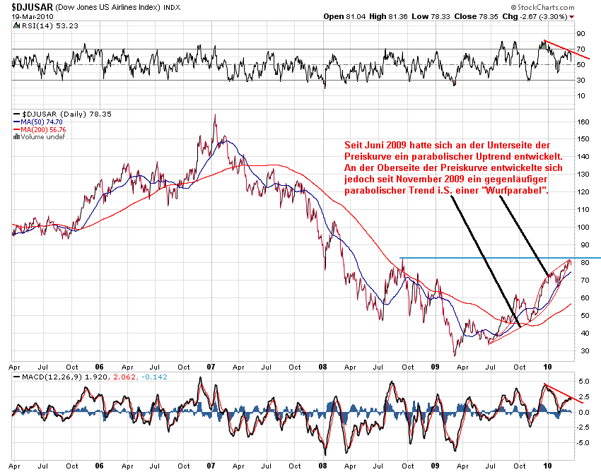 Der USA Bären-Thread 308050