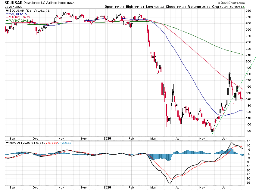 Der USA Bären-Thread 1186847
