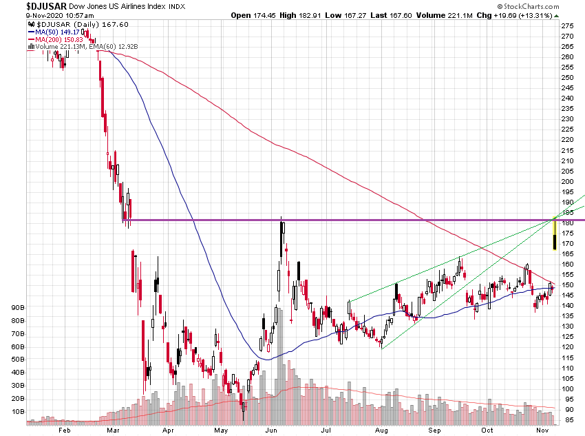 Der USA Bären-Thread 1212050