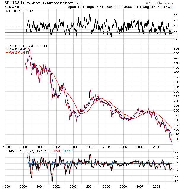 Der USA Bären-Thread 200538
