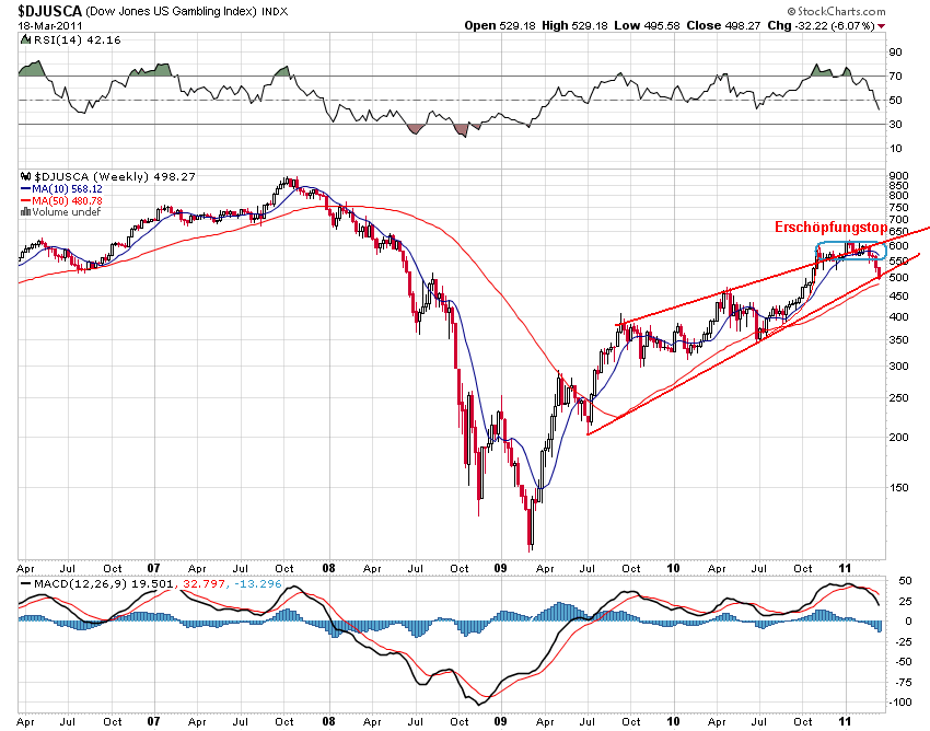 Der USA Bären-Thread 389726