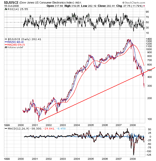 Der Antizykliker-Thread 193003