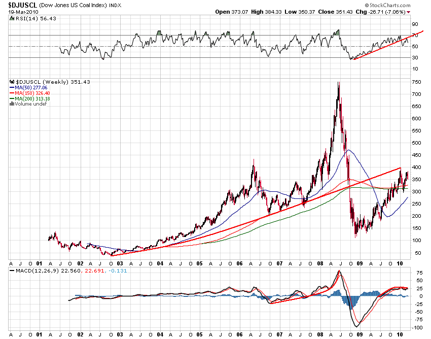 Der USA Bären-Thread 308064