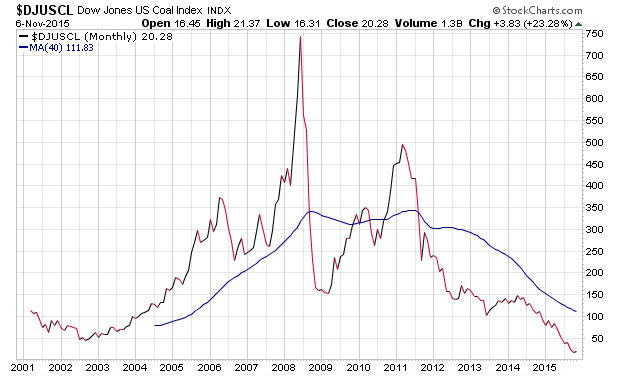 Der USA Bären-Thread 870127
