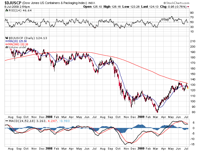 Der USA Bären-Thread 243715