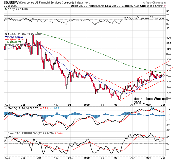 Der USA Bären-Thread 236469