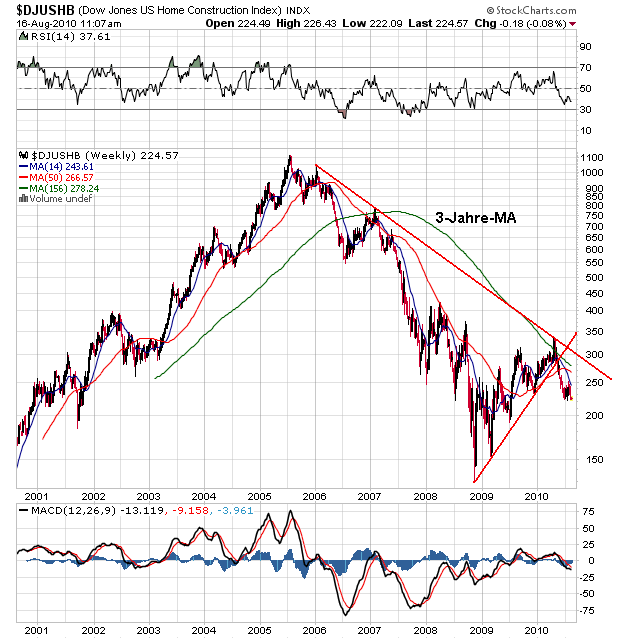 Der USA Bären-Thread 338202