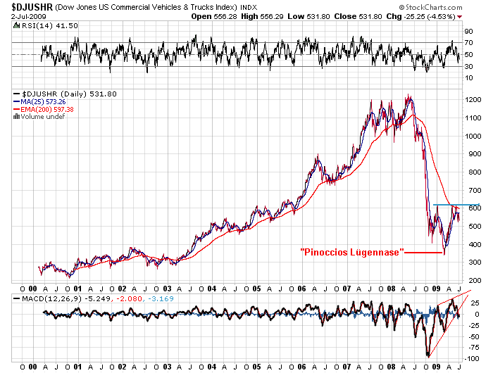 Der USA Bären-Thread 242969