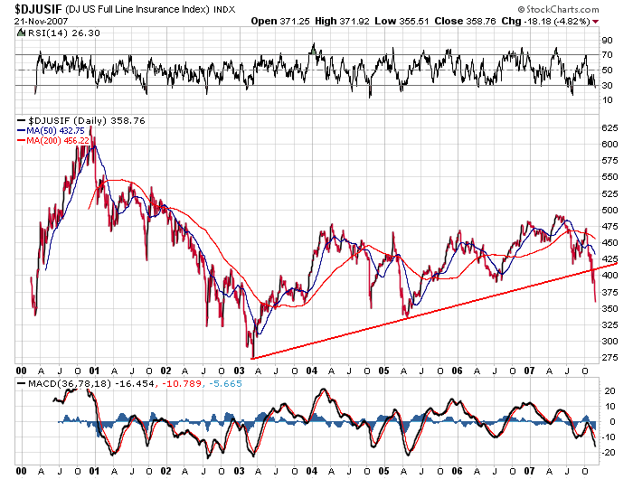 Der USA Bären-Thread 132307