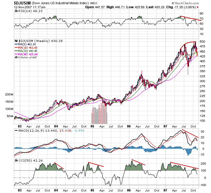 Der USA Bären-Thread 130801