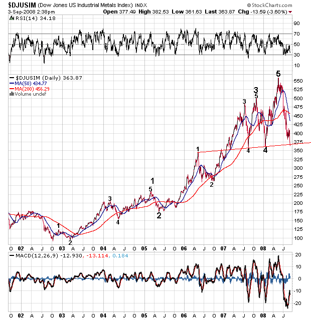 Der USA Bären-Thread 184151