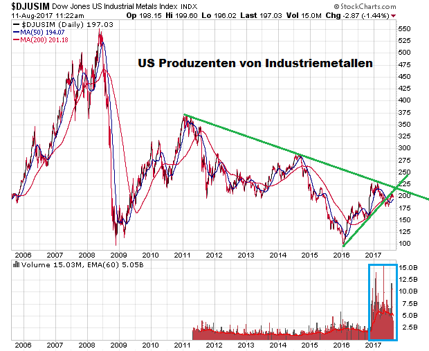 Der USA Bären-Thread 1006529