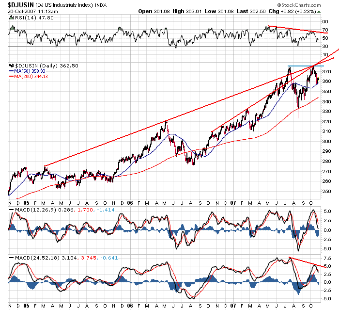 Hinter der Fassade der US-Leitindizes ... 127940