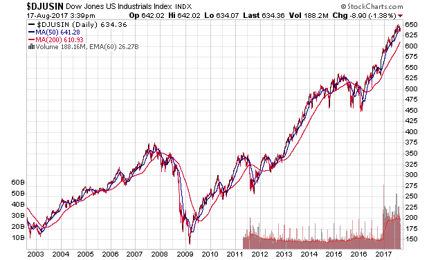 Der USA Bären-Thread 1007596