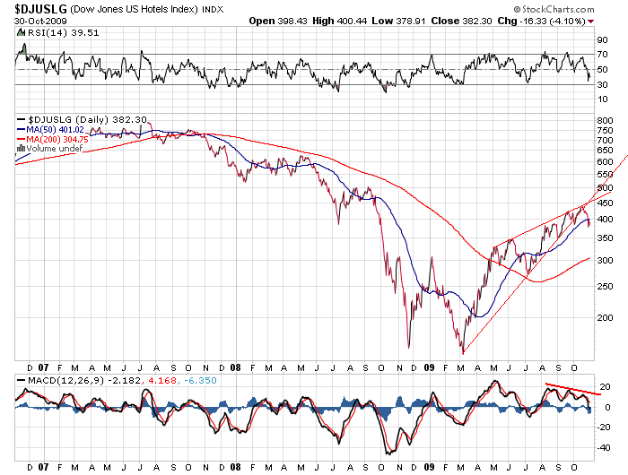 Der USA Bären-Thread 271745