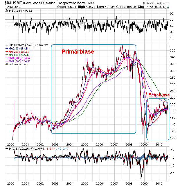 Der USA Bären-Thread 335922