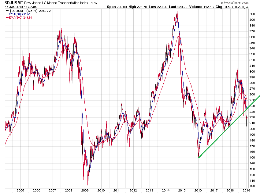 Der USA Bären-Thread 1091734
