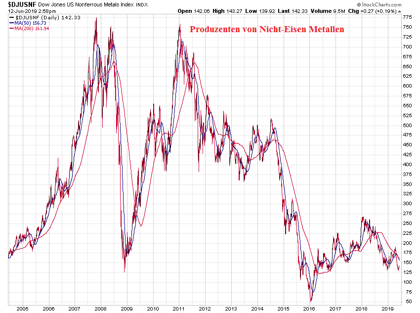 Der USA Bären-Thread 1117480