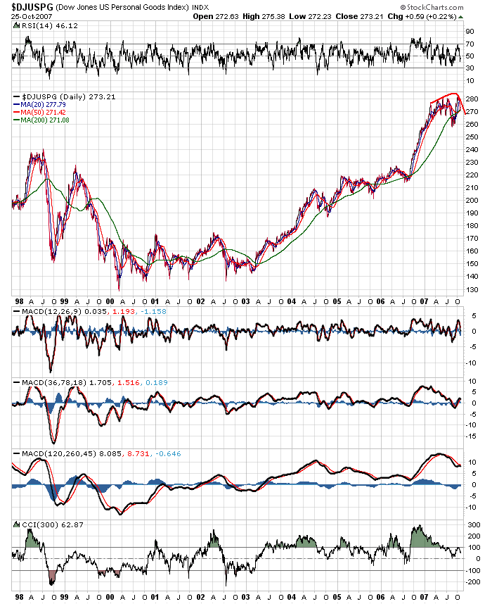 Hinter der Fassade der US-Leitindizes ... 127775