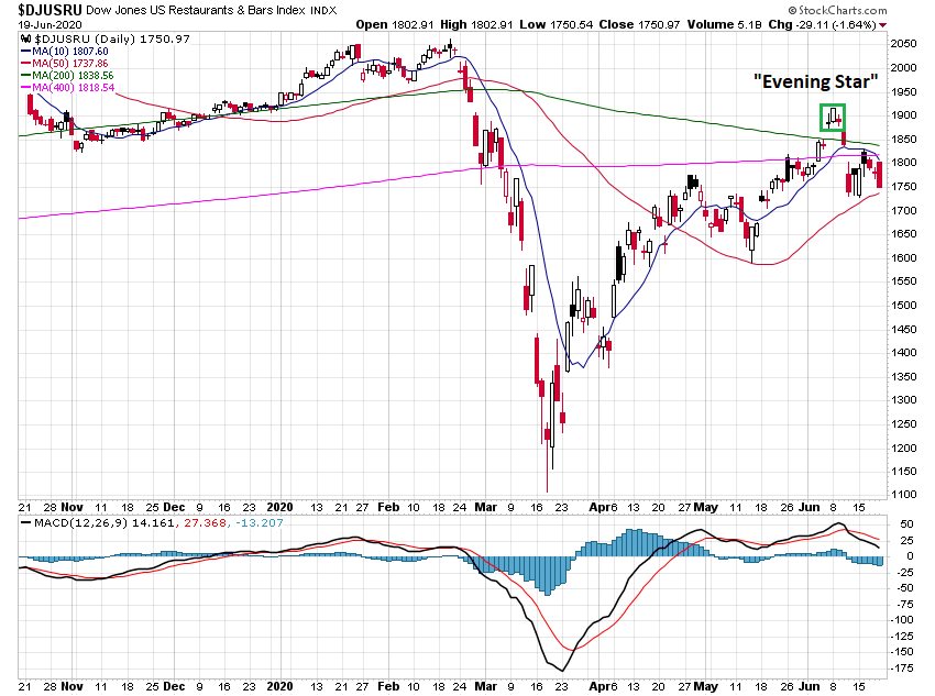 Der USA Bären-Thread 1186233