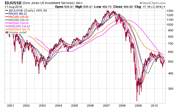 Der USA Bären-Thread 337293