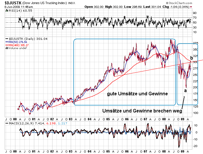 Der USA Bären-Thread 237429