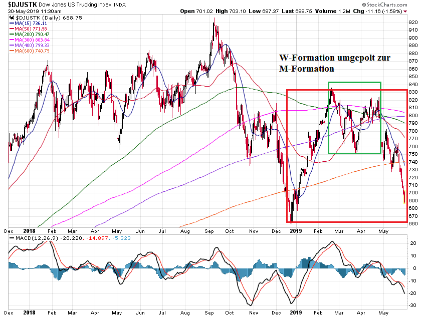 Der USA Bären-Thread 1115163