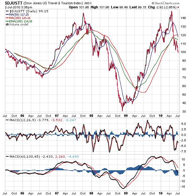 Der USA Bären-Thread 330212