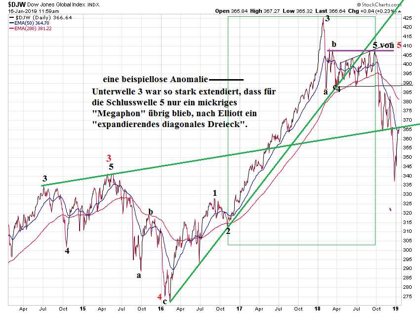 Der USA Bären-Thread 1091894