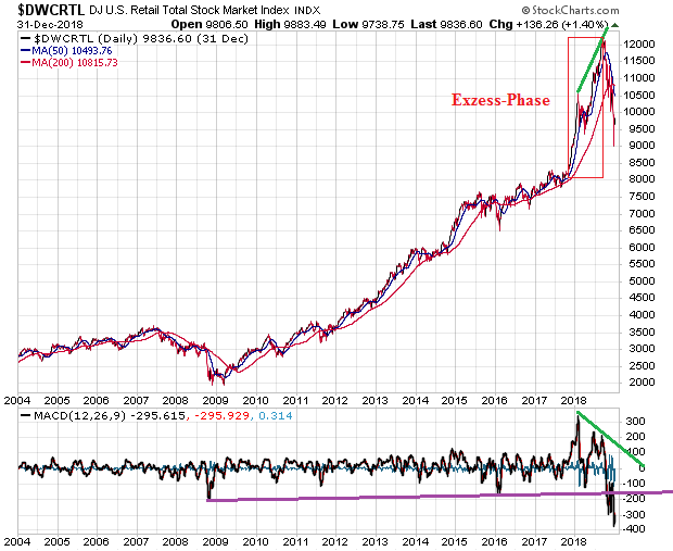 Der USA Bären-Thread 1089721
