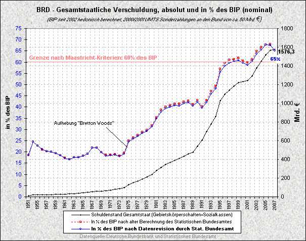 Wenn das Gold redet, dann schweigt die Welt! 230272