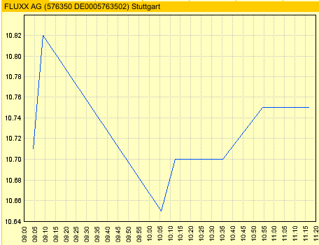 FLUXX STRONG BUY !!!! 14247