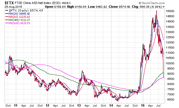 Wenn Gold flüstert, horcht die Welt auf! 852515