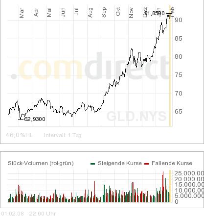 Der USA Bären-Thread 146019