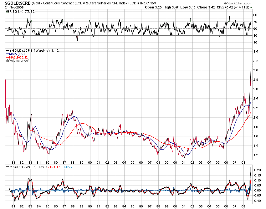 Der Antizykliker-Thread 201331